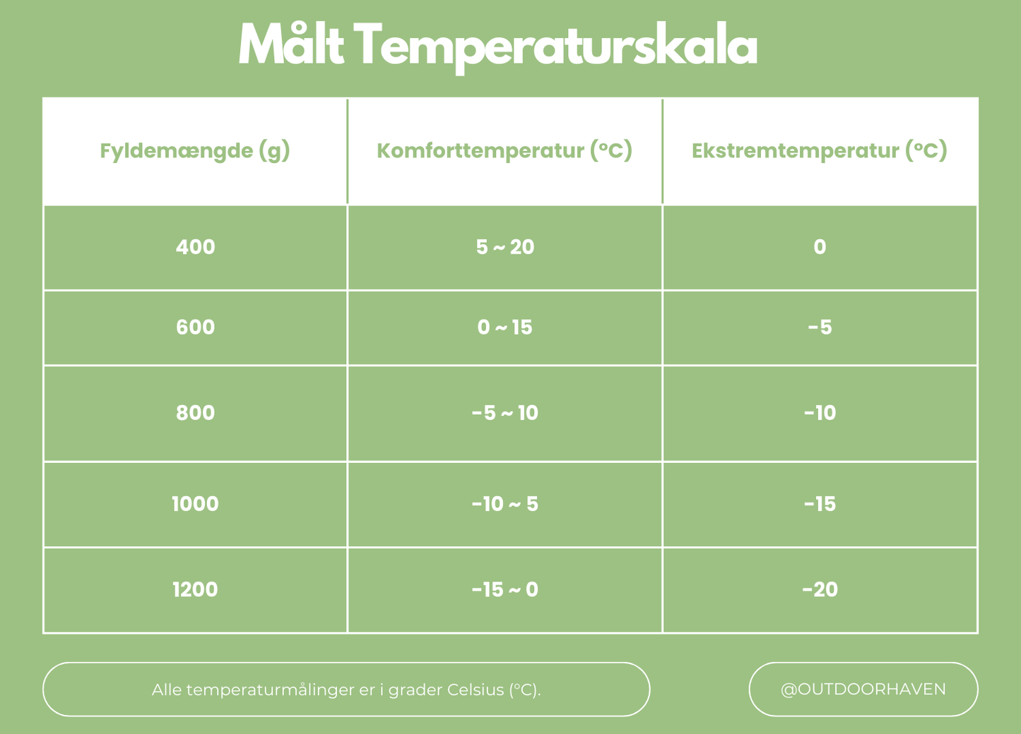 Vintersovepose - 400T Ripstop Nylon - Gåsedun Op til -20 °C