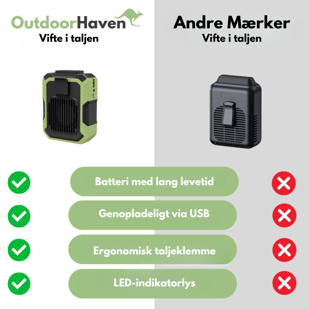 Udendørs mini taljeventilat