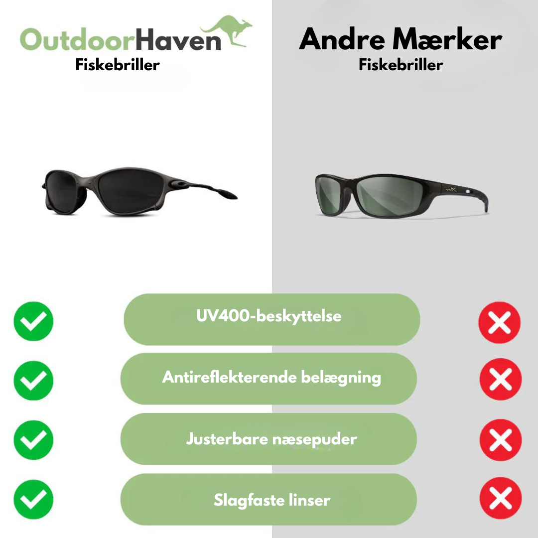 Solbriller - Skabt til Fiskeri