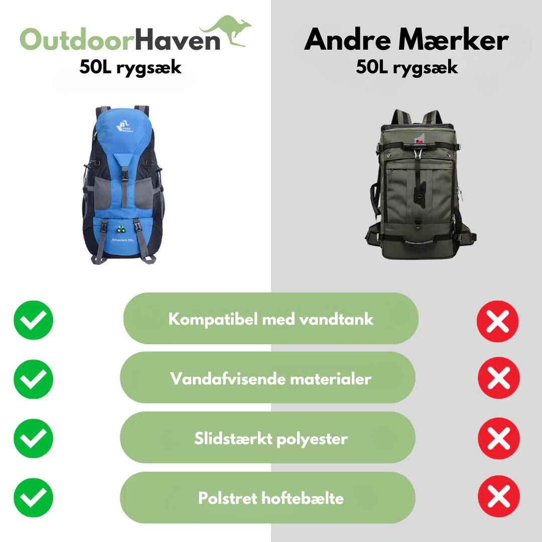 Rygsæk - Vandtæt - 50L