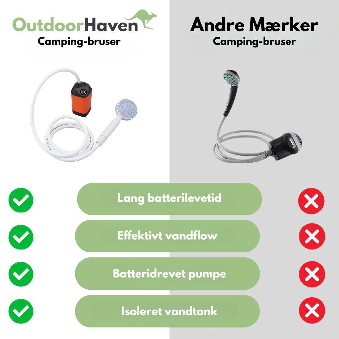 Campingbruser - pumpe - bærbar