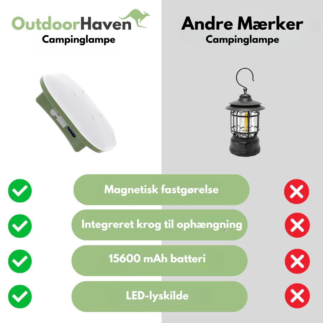Campinglampe - USB - Stærkt batteri