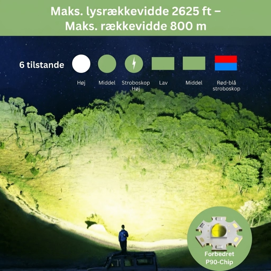 LED Søgelygte 900000 Lumen – Solcelle USB 10000mAh Powerbank – Genopladelig