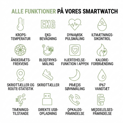 Smartwatch med EKG, Blodtryks- & Søvnregistrering – HealthBand