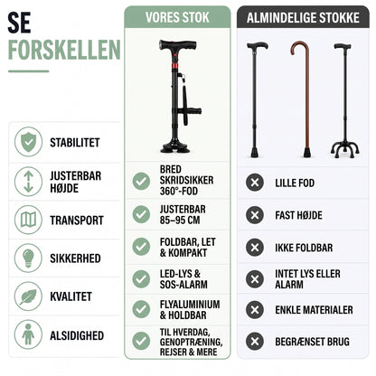 Sammenklappelig stok sammenlignet med almindelige stokke