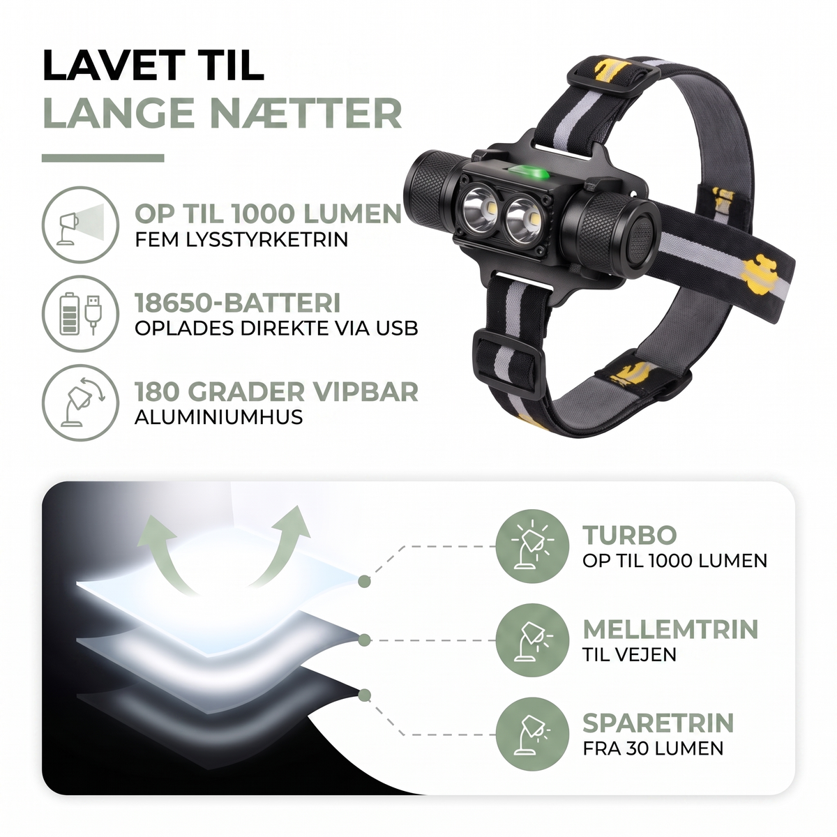 Pandelampe set forfra med dobbelt-LED