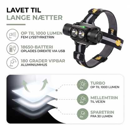 Pandelampe set forfra med dobbelt-LED