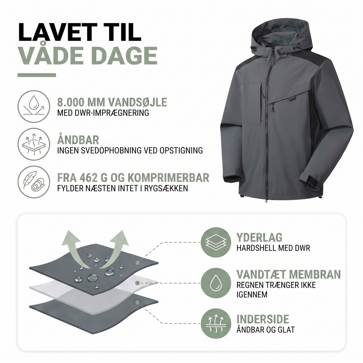 Regnjakke herre set fra siden