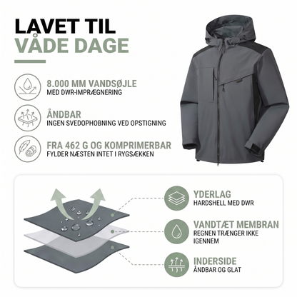 Regnjakke herre set fra siden