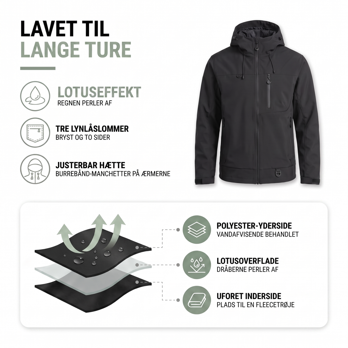 Regnjakke unisex – nærbillede af lotus-effekt overflade
